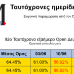 Συγχαρητήρια στους Ακασιάδη-Μπεμπλιδάκη