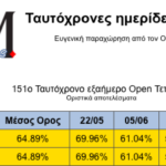 Συγχαρητήρια στους Παπαδάκη-Φουντουλάκη